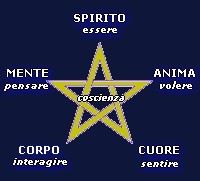 LA VOLONTÀ 2 vol 1 - LA VOLONTÀ